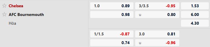 Soi kèo Chelsea vs Bournemouth