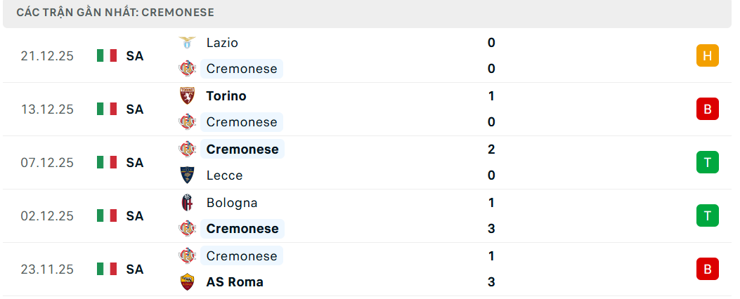 Soi kèo Cremonese vs Napoli