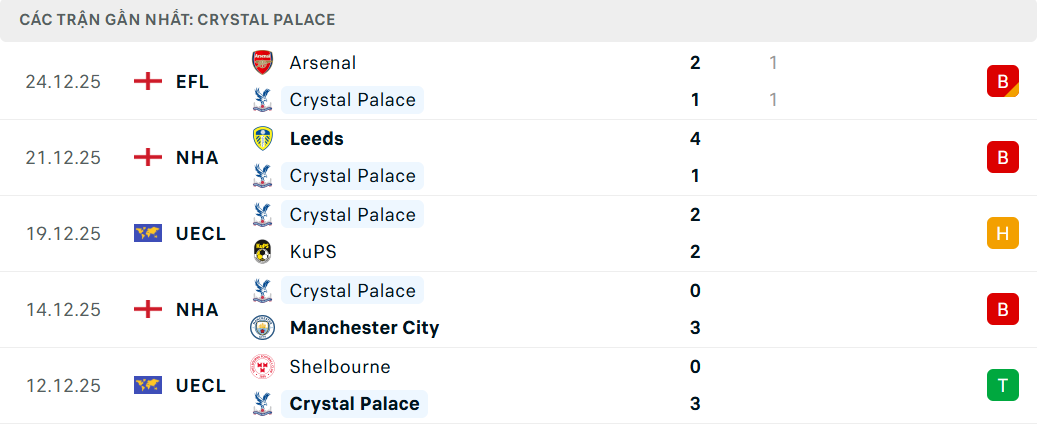 Soi kèo Crystal Palace vs Tottenham-1