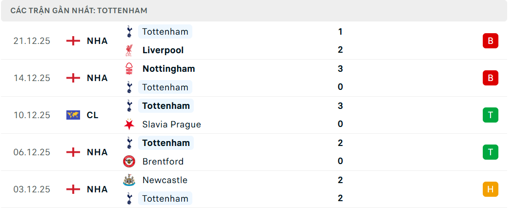 Soi kèo Crystal Palace vs Tottenham