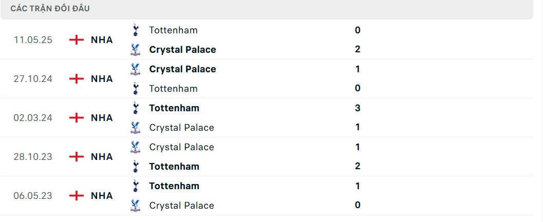 Soi kèo Crystal Palace vs Tottenham