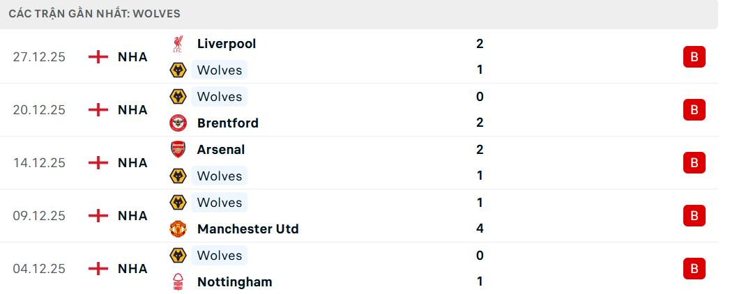 Soi kèo MU vs Wolves