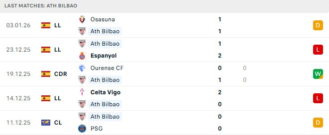Soi kèo Barcelona vs Bilbao
