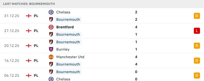 Soi kèo Bournemouth vs Arsenal