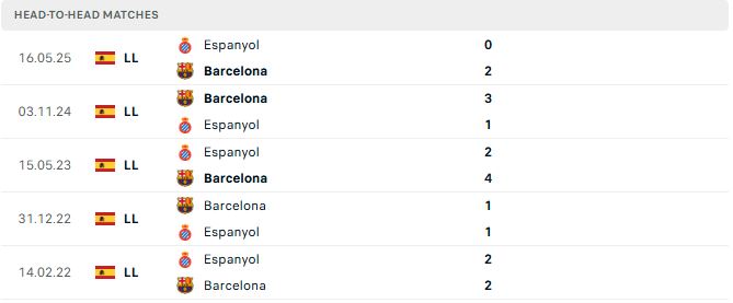 Soi kèo Espanyol vs Barcelona