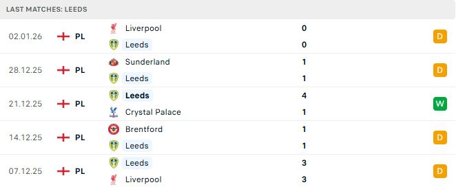 Soi kèo Leeds vs MU