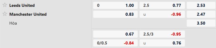 Soi kèo Leeds vs MU