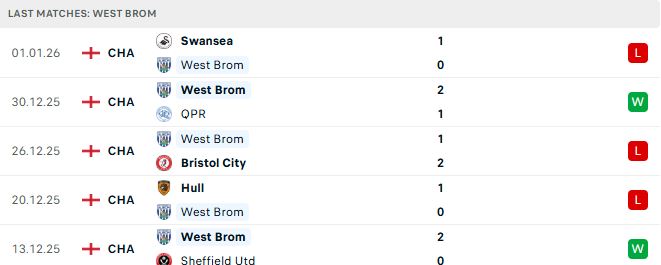 Soi kèo Leicester vs West Brom
