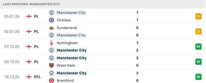 Soi kèo Man City vs Brighton