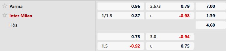 Soi kèo Parma vs Inter Milan