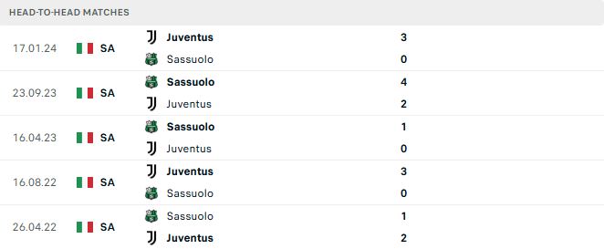 Sassuolo vs Juventus
