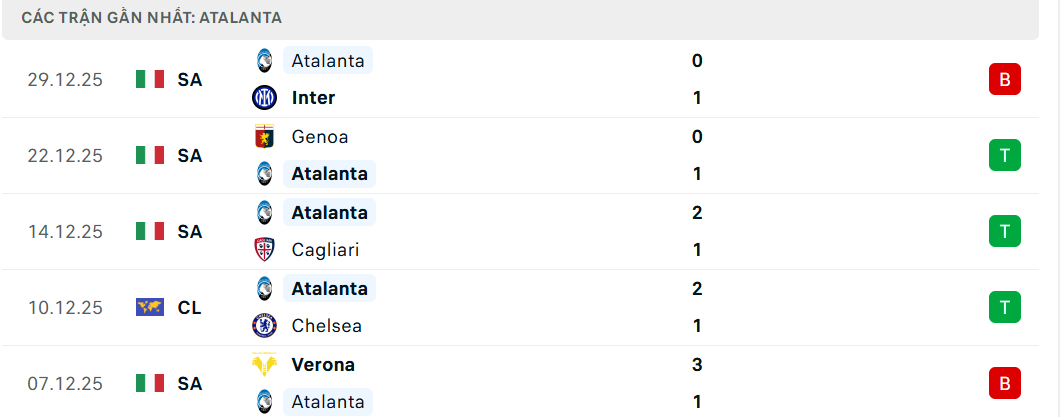 Soi kèo Atalanta vs Roma
