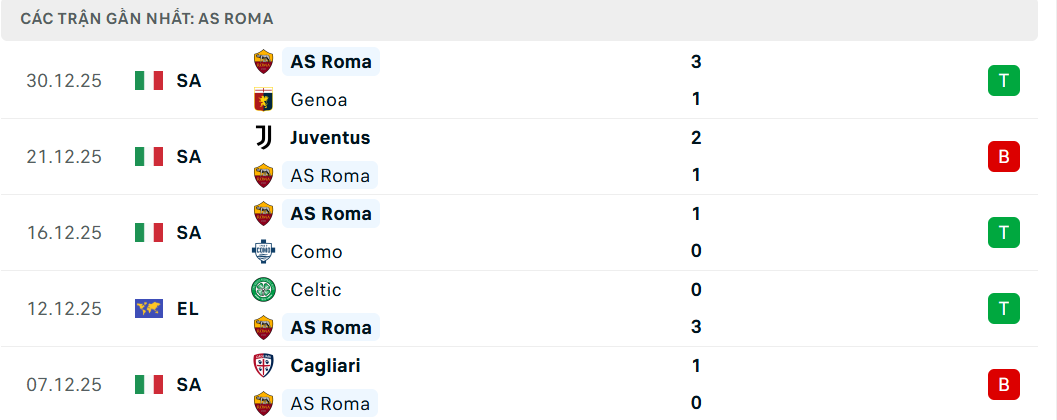 Soi kèo Atalanta vs Roma