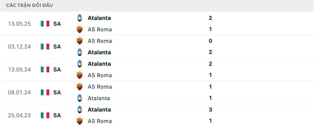 Soi kèo Atalanta vs Roma