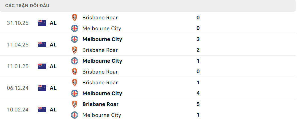 Soi kèo Melbourne City vs Brisbane Roar FC