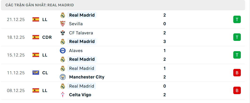 Soi kèo Real Madrid vs Betis