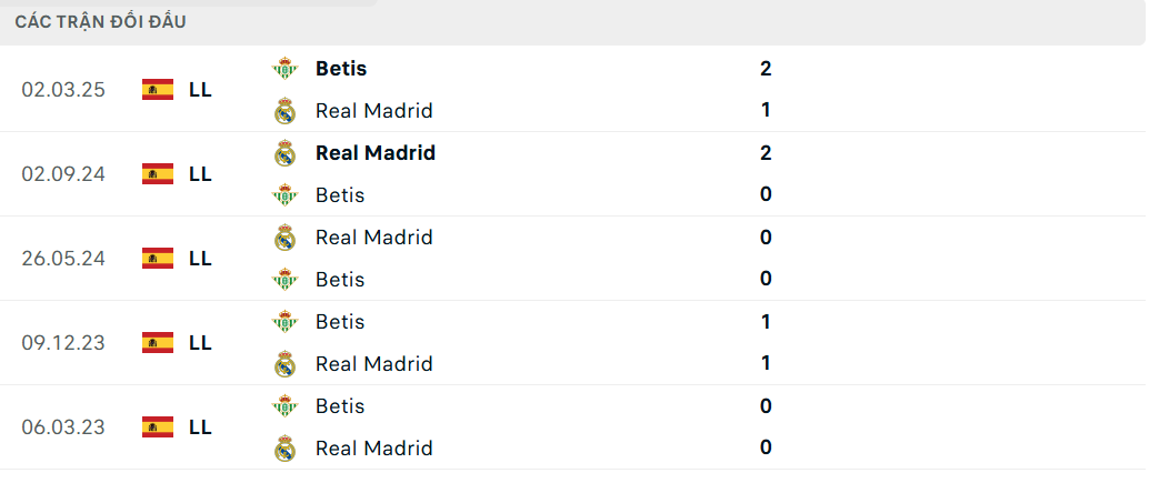 Soi kèo Real Madrid vs Betis