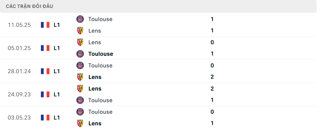 Soi kèo Toulouse vs Lens