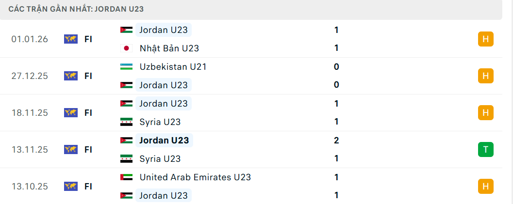 Soi kèo U23 Việt Nam vs U23 Jordan