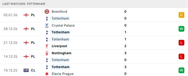 Soi kèo Tottenham vs Sunderland