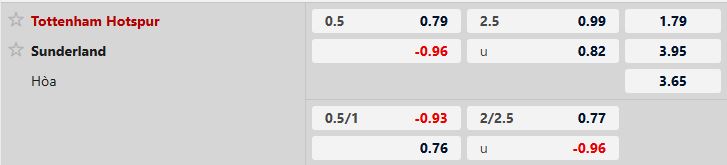 Soi kèo Tottenham vs Sunderland
