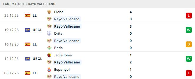Soi kèo Vallecano vs Getafe