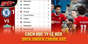 Kèo over under là gì? Toàn Tập Kiến Thức Người Chơi Bóng Đá Cần Biết