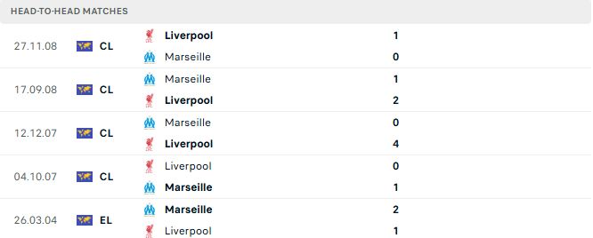 Soi kèo Marseille vs Liverpool