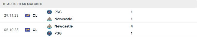 Soi kèo PSG vs Newcastle