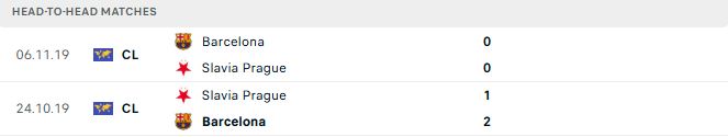 Soi kèo Slavia Praha vs Barcelona