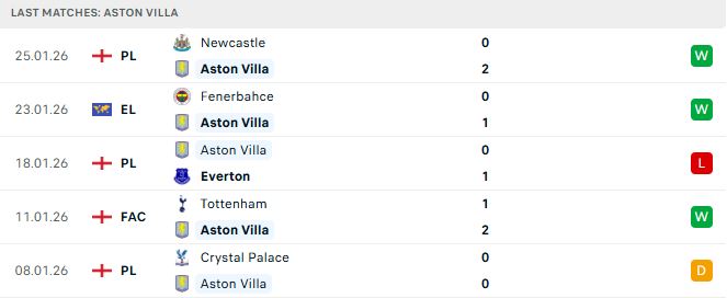 Soi kèo Aston Villa vs Salzburg