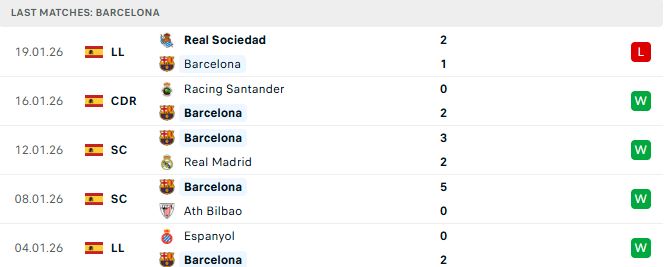 Soi kèo Slavia Praha vs Barcelona