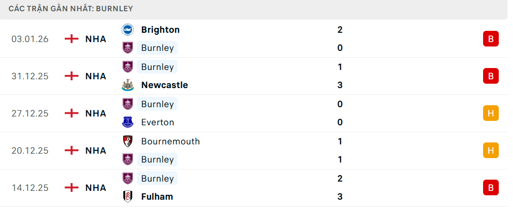 phong-do-burnley-vs-mu-1