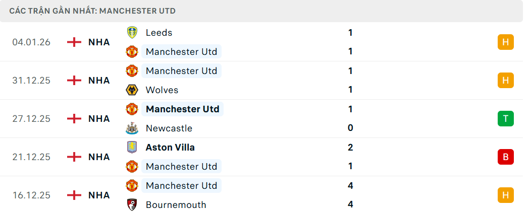 phong-do-burnley vs mu-2