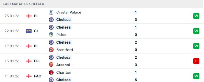 Soi kèo Napoli vs Chelsea