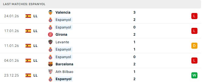Soi kèo Espanyol vs Alaves