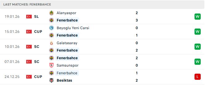 Soi kèo Fenerbahce vs Aston Villa