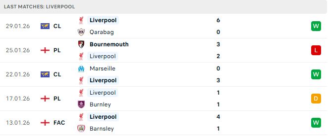 Liverpool vs Newcastle