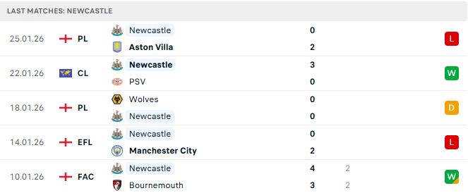 Soi kèo PSG vs Newcastle