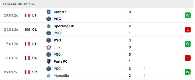 Soi kèo PSG vs Newcastle