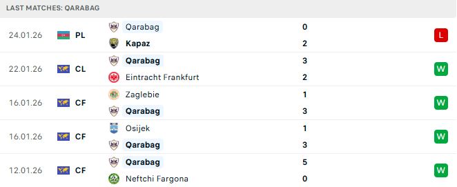 Soi kèo Liverpool vs Qarabag