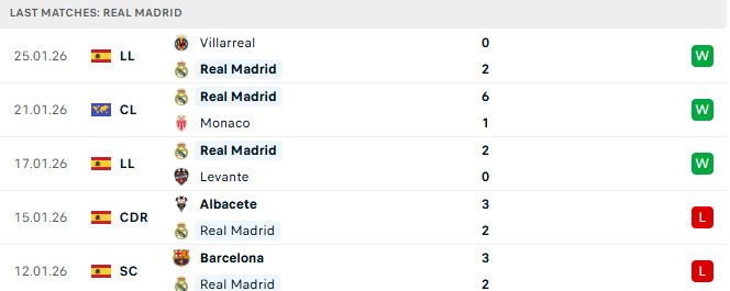 Soi kèo Benfica vs Real Madrid