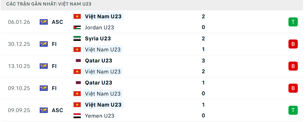 Soi kèo U23 Kyrgyzstan vs U23 Việt Nam
