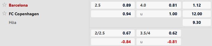 Soi kèo Barcelona vs Copenhagen