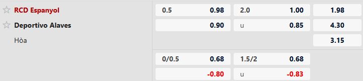 Soi kèo Espanyol vs Alaves