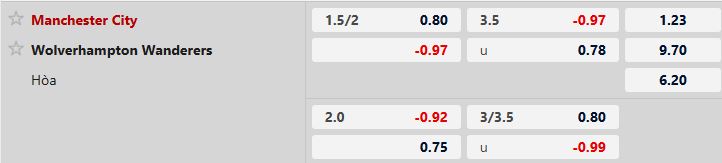 Soi kèo Man City vs Wolves