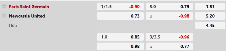 Soi kèo PSG vs Newcastle