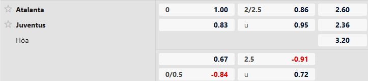 Atalanta vs Juventus 