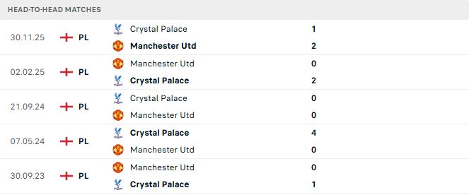 MU vs Crystal Palace