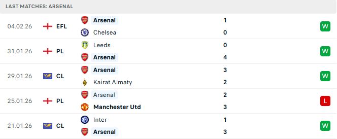 Arsenal vs Sunderland